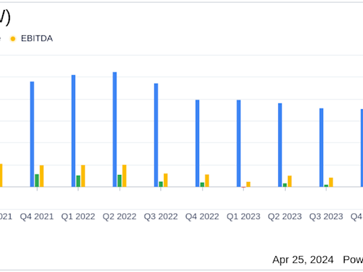 Dow Inc (DOW) Q1 2024 Earnings: Surpasses EPS Estimates, Reports Mixed Financial Results