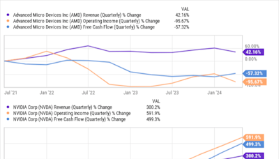 Better Artificial Intelligence (AI) Stock: Nvidia vs. AMD