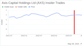 Director W Becker Acquires Shares of Axis Capital Holdings Ltd (AXS)