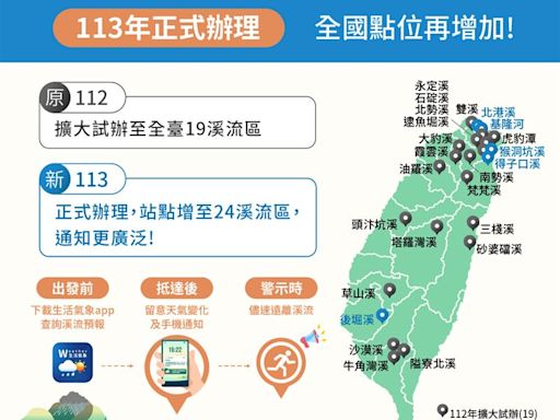 「山區暴雨」國家警報再增5點位 全台共計24溪流區