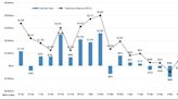 Bitcoin ETFs See Best Weekly Inflows Since May After Price Swoon