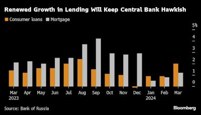 Russia Toughens Rate Guidance With Policy on Pause for Longer