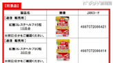 日本小林製藥紅麴保健品致腎病 日媒：原料外售對象包括台灣業者