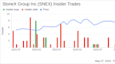 Insider Sale: Director Eric Parthemore Sells Shares of StoneX Group Inc (SNEX)