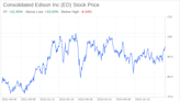 Decoding Consolidated Edison Inc (ED): A Strategic SWOT Insight