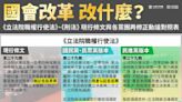 10張圖看國會改革版本對照 陳智菡：墊高執政違法成本