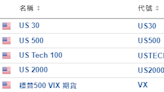 今日財經市場5件大事：美國消費者信心即將揭曉 阿里健康報喜