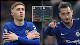 Cole Palmer's stats have been compared with Eden Hazard's best-ever season at Chelsea