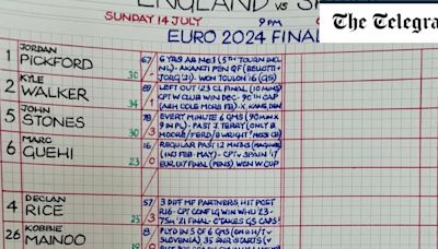 Colour coded notes and getting the team in advance – how I would prepare for Euro 2024 final