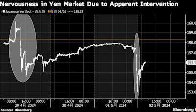 擔心官方出手干預日圓 東京的外匯交易員這個假期不得閑