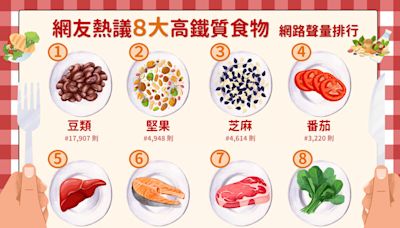 一站起來就頭暈？ 8大「高鐵質食物」帶你充分補充鐵質！