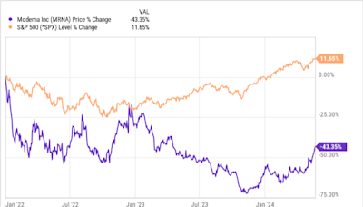 Should You Buy This Stock After a Regulatory Setback?