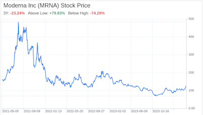 Decoding Moderna Inc (MRNA): A Strategic SWOT Insight