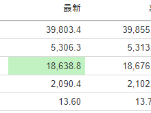 美股開市前：越南版特斯拉挫7% 中概股普跌 阿里、百度跌2%