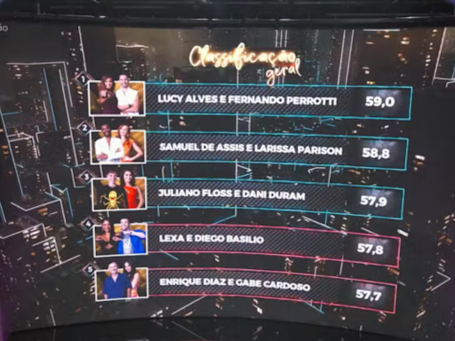 Lexa e Enrique Diaz são os eliminados do domingo na 'Dança dos Famosos'