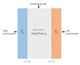 Thermal conductivity and resistivity