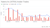 Insider Sell: CFO Michael Brophy Sells Shares of Natera Inc (NTRA)