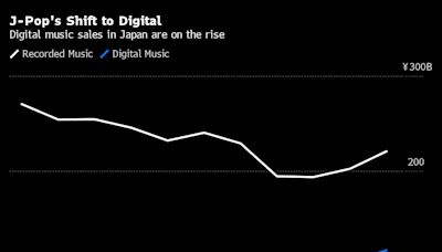 Asia’s Top Music Market, Japan Eyes Selling Pop to the World