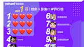 Yahoo奇摩戲劇影集排行榜1月Top10！喬妹打敗宋仲基、劉亦菲與許瑋甯競爭激烈！