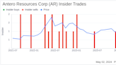 Insider Sale: Director Robert Clark Sells 10,000 Shares of Antero Resources Corp (AR)