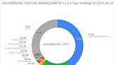 Highbridge Capital Management LLC Acquires New Stake in KnightSwan Acquisition Corp