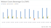 Molson Coors Beverage Co (TAP) Surpasses Analyst Revenue Forecasts with Strong Q1 2024 Performance