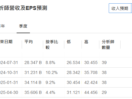 英偉達的喜氣將吹到歐洲？高盛：建議買入這些歐洲晶片股