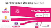 Here's How SoFi Makes Its Money