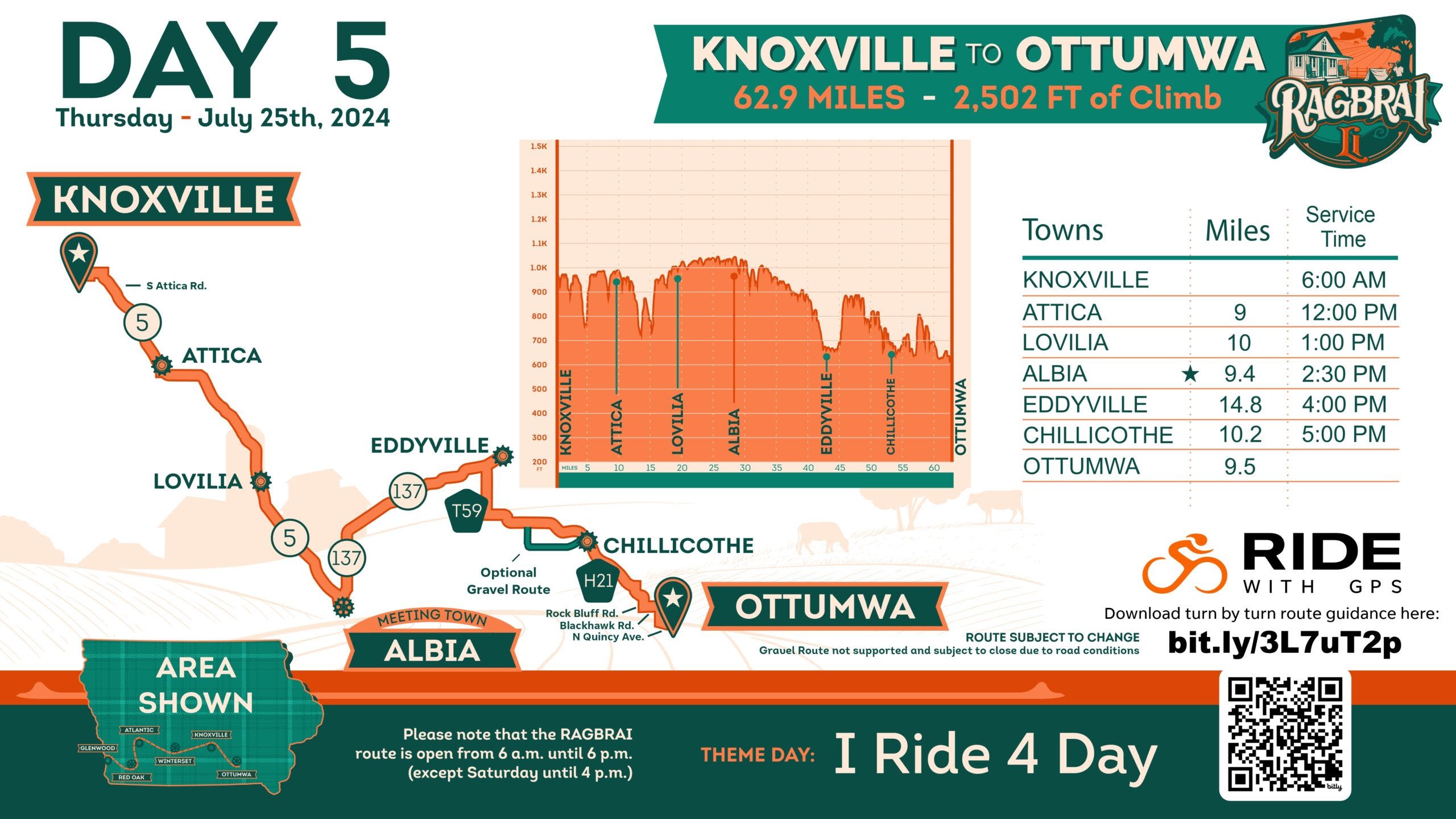 RAGBRAI 2024 Day 5 preview: Leaving Knoxville, riders move on to Ottumwa