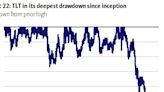 CHART OF THE DAY: Investors keep buying bond funds amid one of the worst crashes in market history