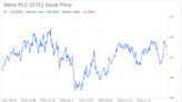 Decoding Steris PLC (STE): A Strategic SWOT Insight