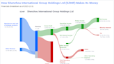 Shenzhou International Group Holdings Ltd's Dividend Analysis