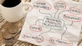 財務規劃該怎麼做（一）？做好理財規劃的5個步驟