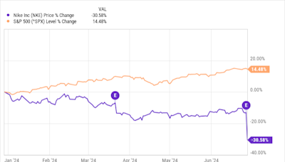 Why Nike Stock Plunged 31% in the First Half of 2024