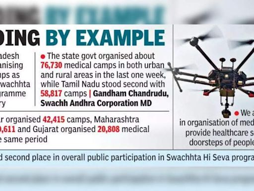 Andhra Pradesh Government Utilizes Drones for Enhanced Sanitation Supervision | Vijayawada News - Times of India