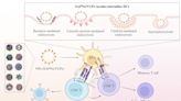 Nanoparticle vaccines: A potential leap forward in veterinary medicine