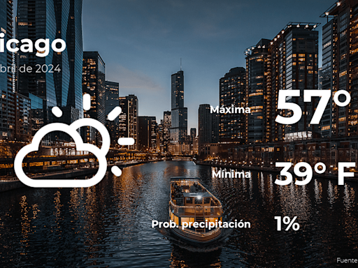 Chicago: el tiempo para hoy viernes 19 de abril - El Diario NY