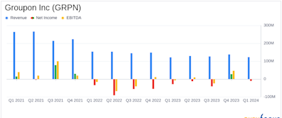 Groupon Inc (GRPN) Q1 2024 Earnings: Surpasses Revenue Estimates Amidst Challenges