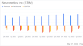 Neuronetics Inc (STIM) Reports Record Revenues in Q4 and Full Year 2023