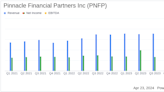 Pinnacle Financial Partners Inc. (PNFP) Earnings Update: A Detailed Review of Q1 2024 Performance