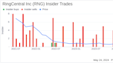 Insider Sale: CEO Vladimir Shmunis Sells 98,543 Shares of RingCentral Inc (RNG)