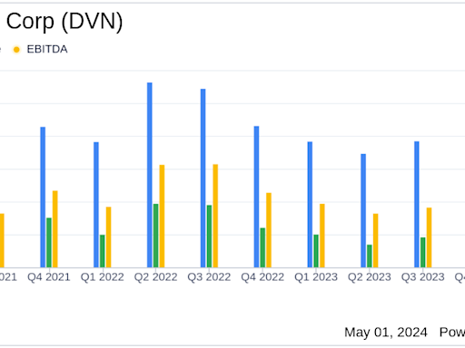 Devon Energy Corp (DVN) Q1 2024 Earnings: Surpasses EPS Estimates, Declares Increased Dividend