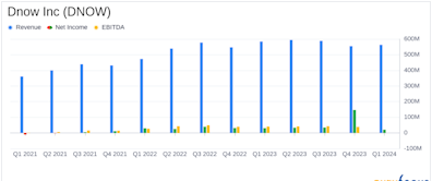 Dnow Inc (DNOW) Q1 2024 Earnings: Meets Revenue Expectations, Misses EPS Estimates