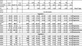 FE Battery Metals Drills 1.05 Percent Lithium Oxide Over 8.75 Meters at Augustus Lithium Property