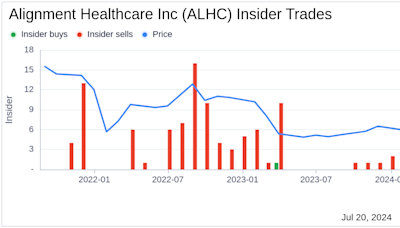 Insider Sale: Director Joseph Konowiecki Sells 25,000 Shares of Alignment Healthcare Inc (ALHC)
