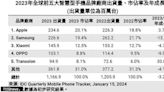 全球智慧型手機市場復甦動能仍迅速發展
