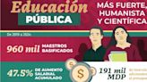 Dieron becas a 23.37 millones; educación pública