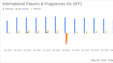 International Flavors & Fragrances Inc. ...