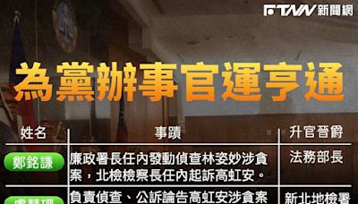 「判刑當日就升官」高虹安案檢察官、法官被點名「配合辦案」 且「追殺不力就明升暗降」