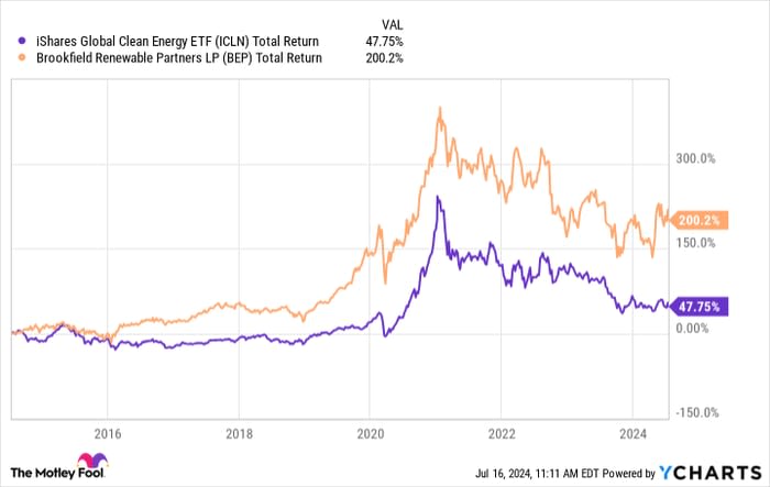 3 No-Brainer Stocks to Buy and Hold for the Rest of 2024 and Beyond